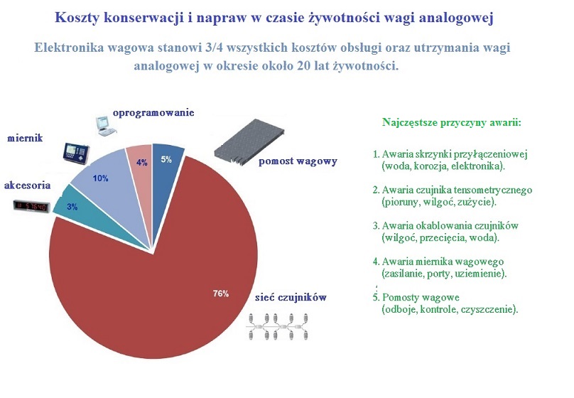 najczstsze przyczyny awarii.[1]